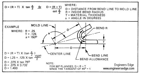 sheet metal forming calculations|sheet metal design calculations pdf.